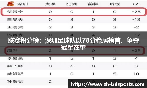 联赛积分榜：深圳足球队以78分稳居榜首，争夺冠军在望